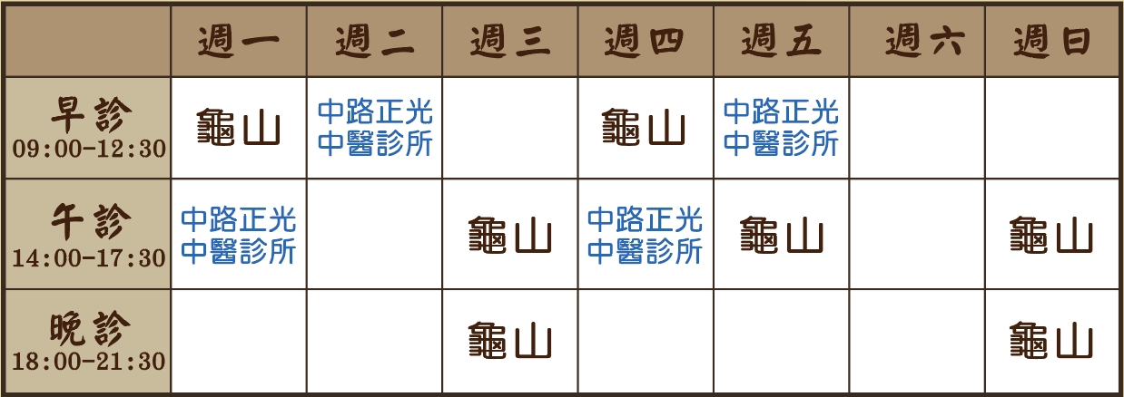 彭上軒醫師個人診表